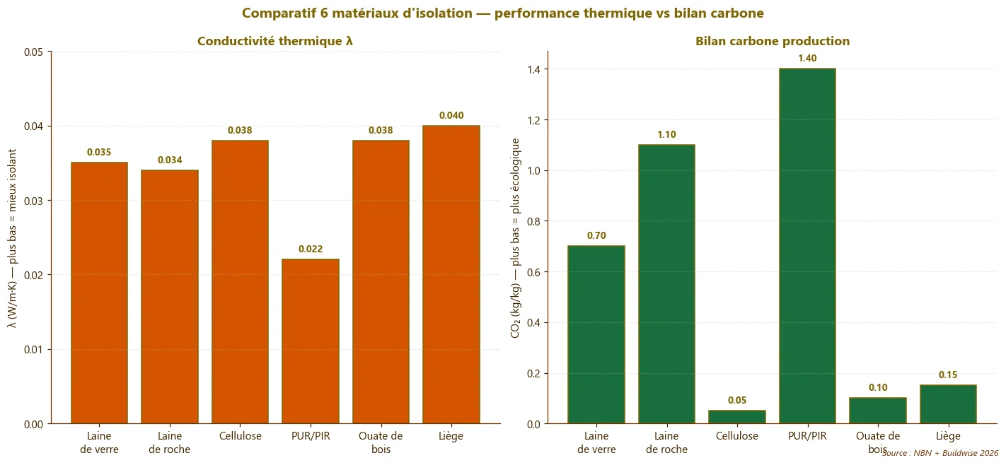 Infographie isolation — point clé 1