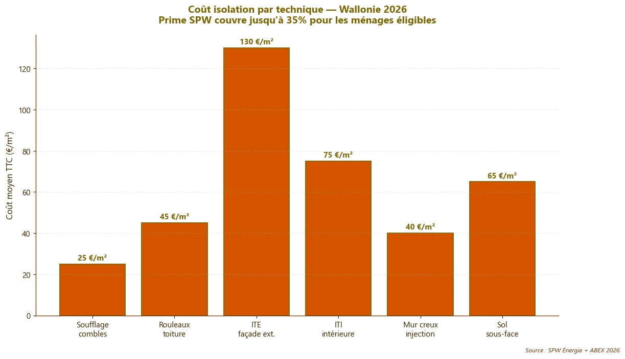 Infographie isolation — point clé 2