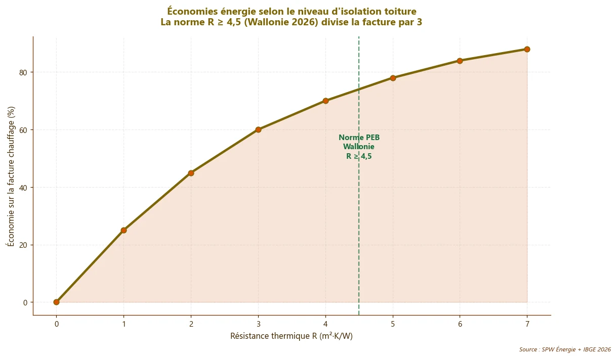Infographie isolation — point clé 3