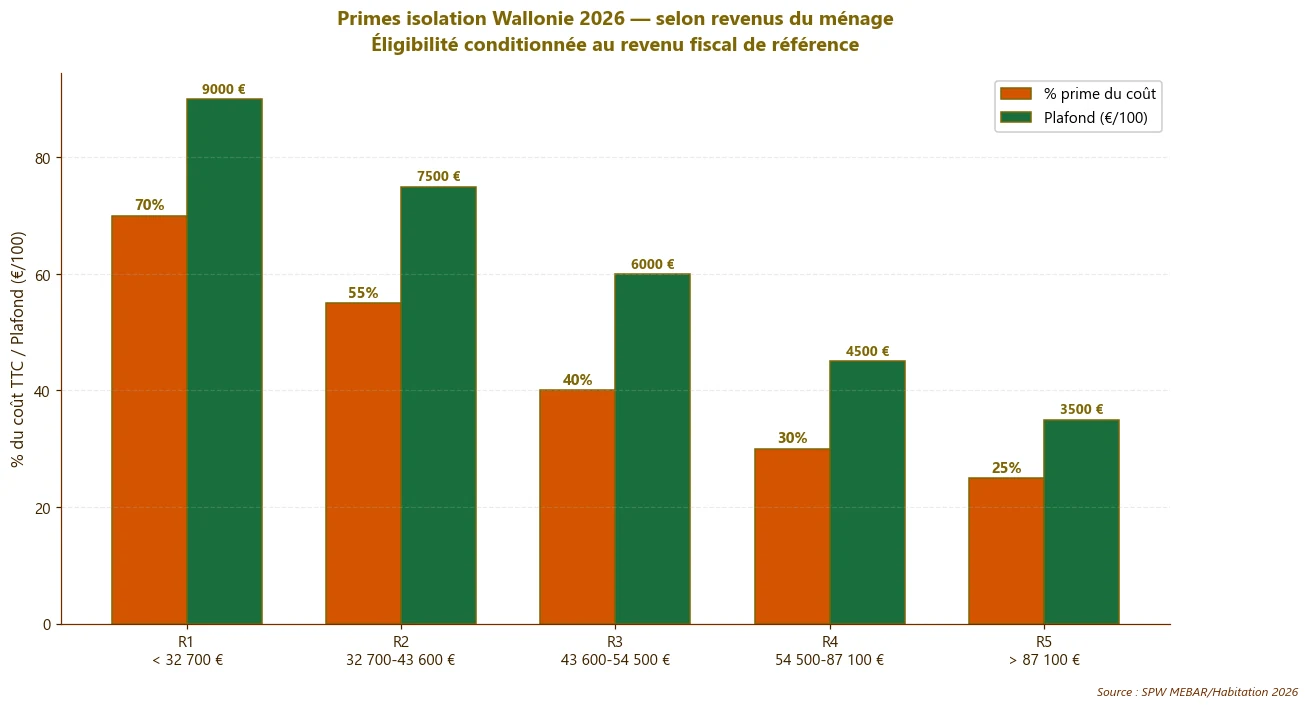 Infographie isolation — point clé 4