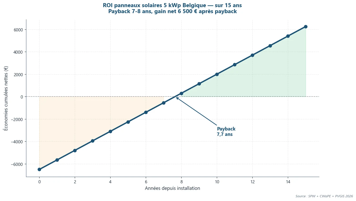 Infographie solaire — point clé 4