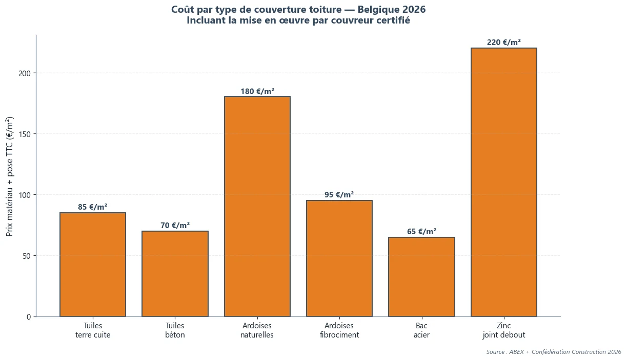 Infographie toiture — point clé 1