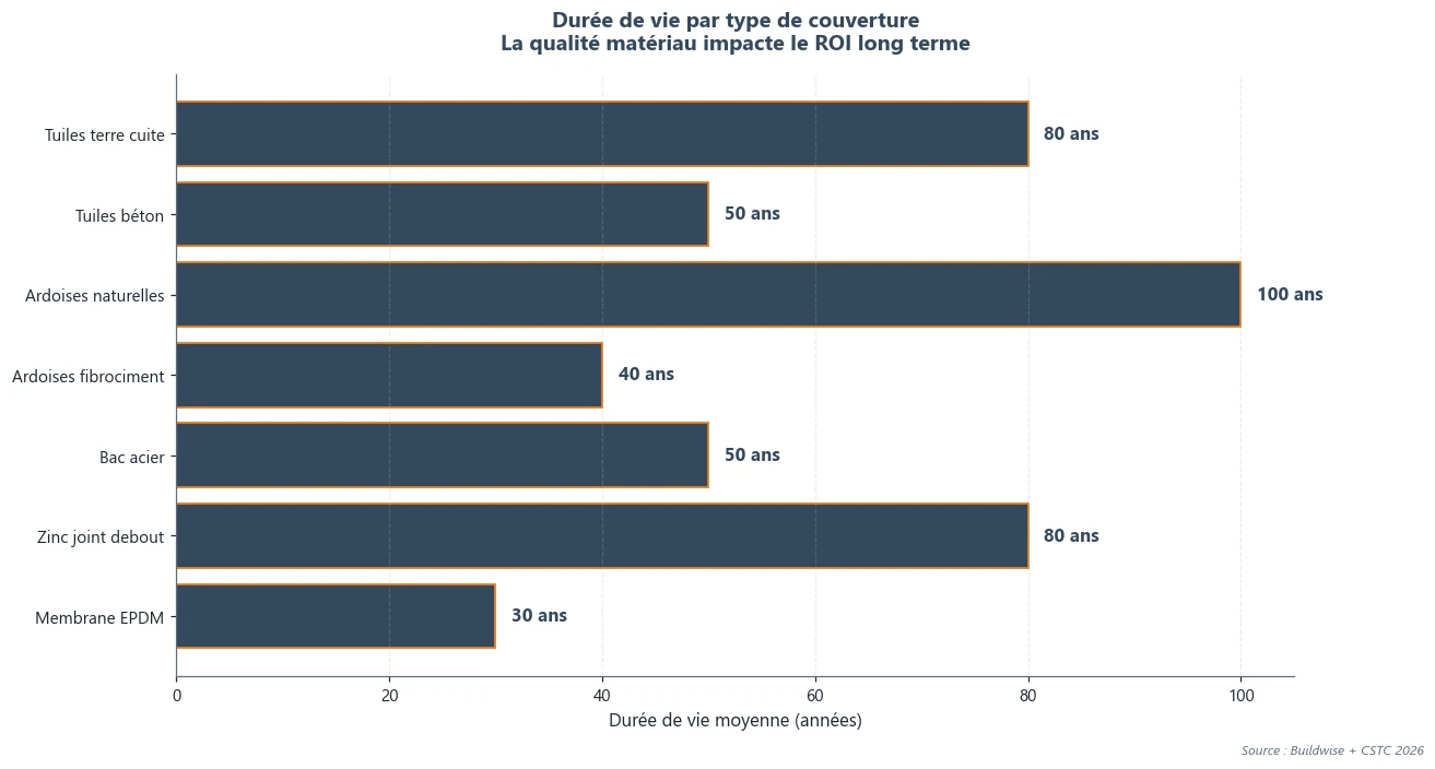 Infographie toiture — point clé 2