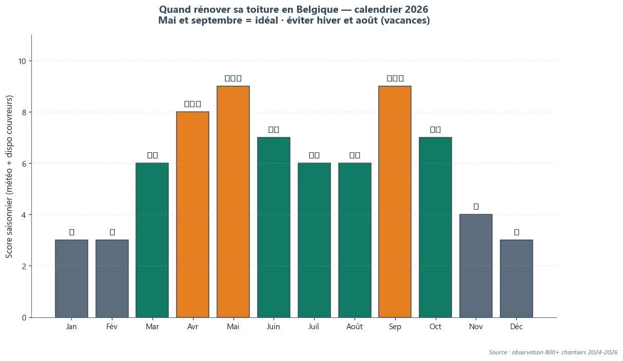 Infographie toiture — point clé 4